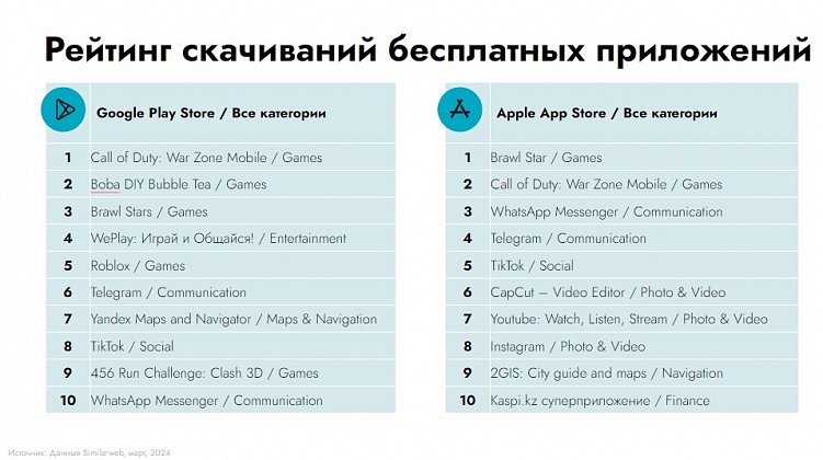 Взрывной рост digital-рынка Казахстана в 2023 году: ключевые тренды и перспективы 2024-го