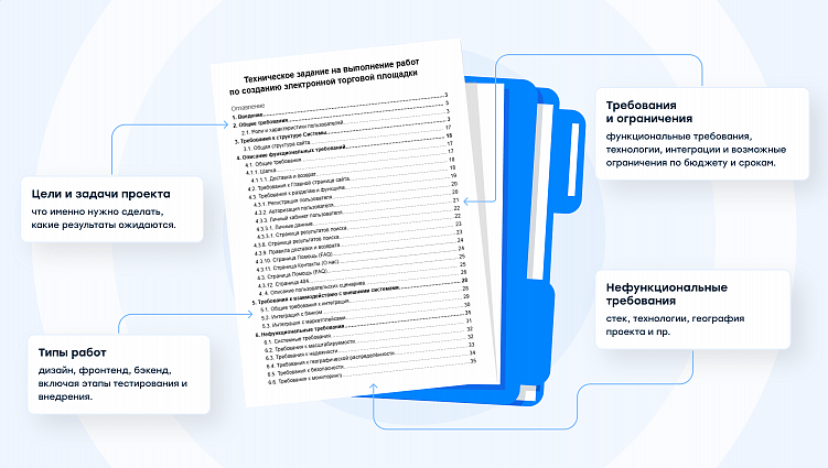 Пример оглавления ТЗ