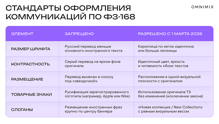 Новый культурный код: как адаптировать маркетинг и рекламу к требованиям ФЗ-168