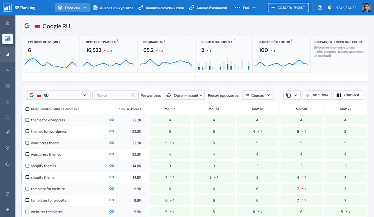 Проверка позиций в сервисе SE Ranking