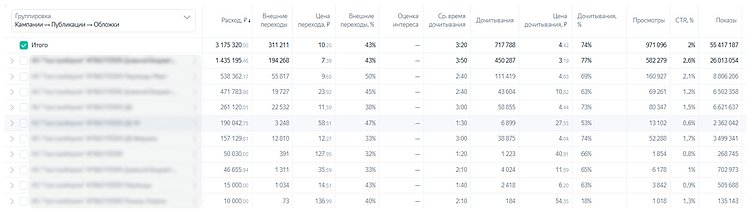 Повысим узнаваемость бренда с помощью Яндекс ПромоСтраниц