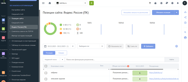 Проверка позиций в сервисе Labrika