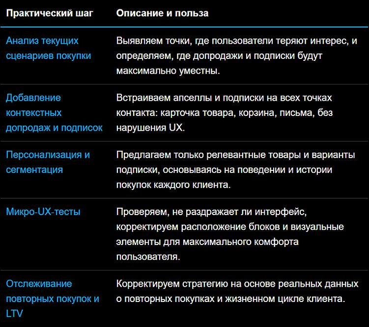 Как B2C‑магазину развивать допродажи и подписки, не теряя пользовательский опыт