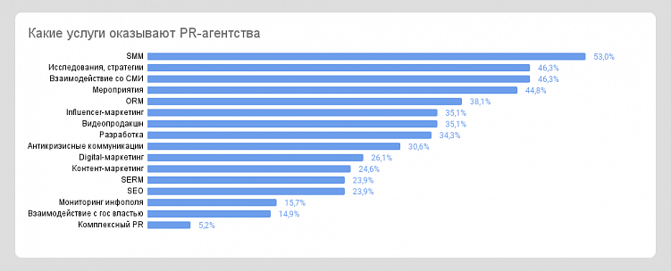 Ад для интровертов, плохой UX и мало кейсов: что показал анализ 134 сайтов PR-агентств