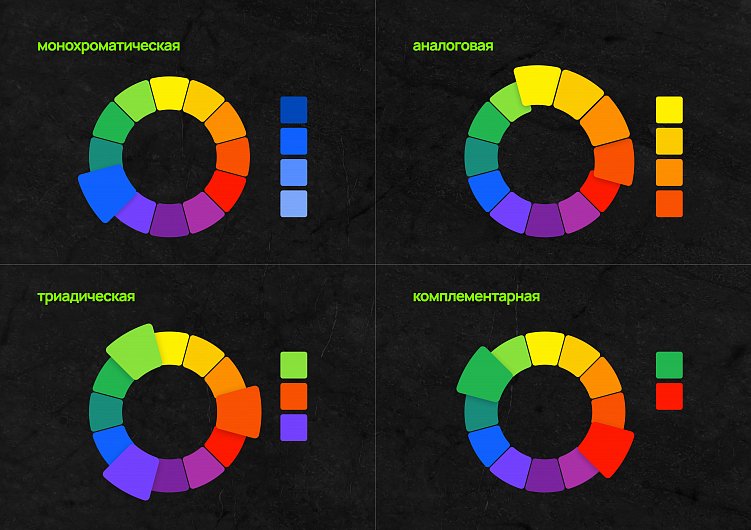 Как правильно использовать цвета в дизайне: руководство по цветовой психологии