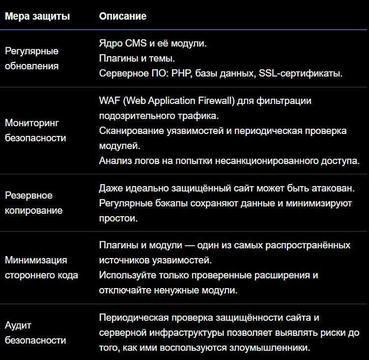 Безопасность и защита данных: как сохранить сайт и доверие клиентов