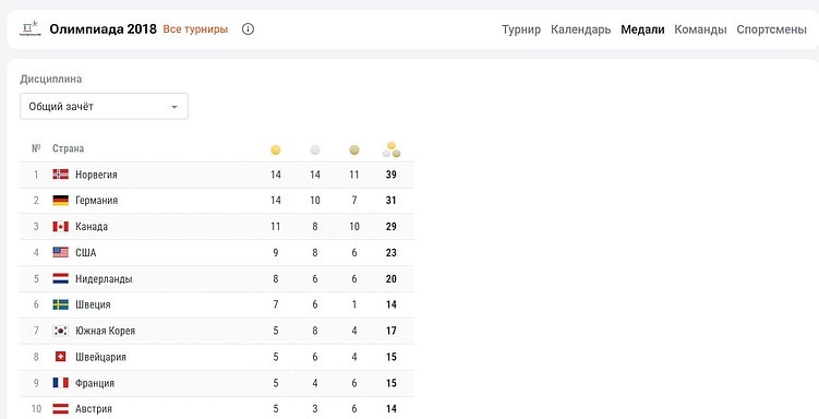 Пример нового позиционирования для привычного продукта