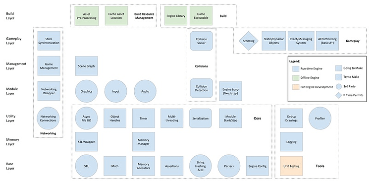 Применяем 16 лет опыта в геймдеве при переходе на энтерпрайз разработку