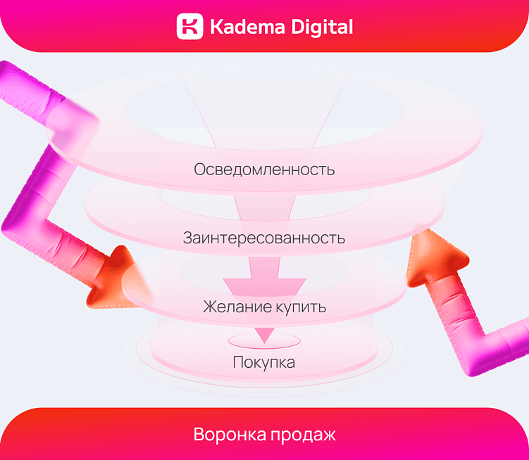 Как избежать пропасти между продажами и маркетингом?