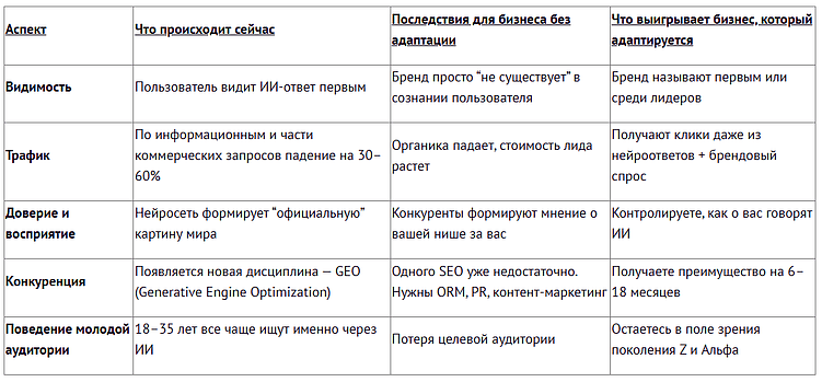 Рейтинг источников в нейровыдаче: где размещать контент для ИИ