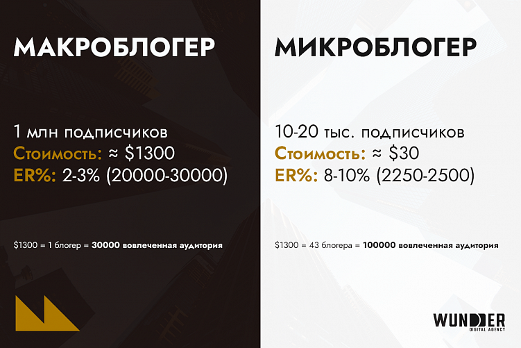 Инфлюенс-маркетинг в Казахстане: как выстроить результативную работу с блогерами