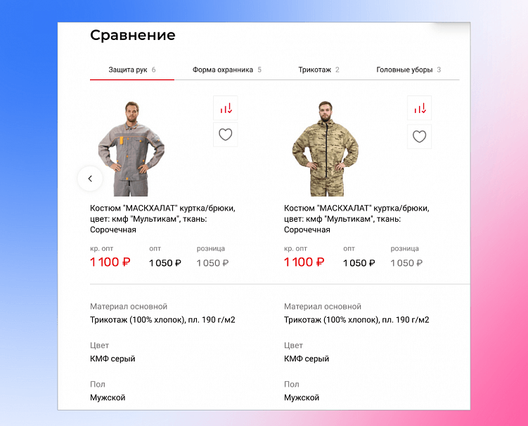 Как разработать оптовый интернет-магазин для B2B, который сделает продажи быстрее и эффективнее