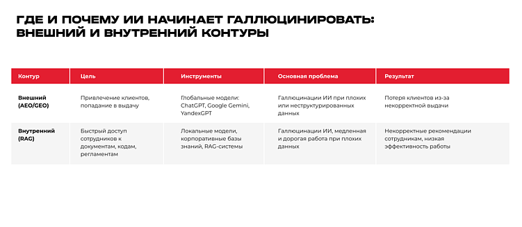 Классический поиск уходит в прошлое: как бизнесу адаптироваться и расти в 2026 году