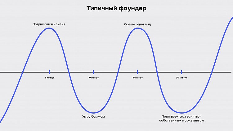 PR для диджитал-агентства: starter pack