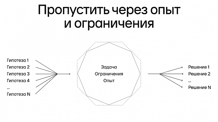 Как работать с референсами?