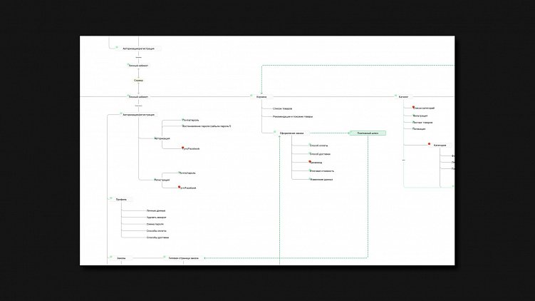 Проектирование пользовательского интерфейса: главное про UI/UX в одной статье
