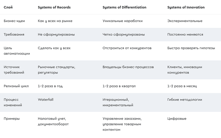 IT–стратегия в электронной коммерции