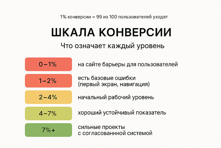 Почему ваш маркетинговый бюджет сгорает в первые 3 секунды