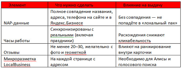ИИ и голосовые помощники в медицинском поиске 2026: трансформация привлечения пациентов