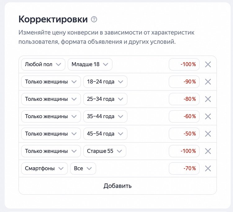 Особенности настройки контекстной рекламы для интернет-магазина: советы, лайфхаки, алгоритм