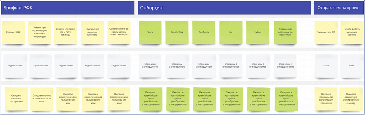 CJM в сфере мобильной разработки. 3 примера использования