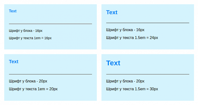 Правила типографики для сайта: как сделать адаптивные тексты