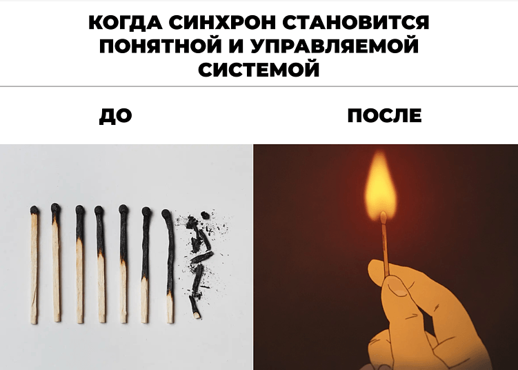 Экономика синхрона: почему рост выручки онлайн-школы ≠ прибыль