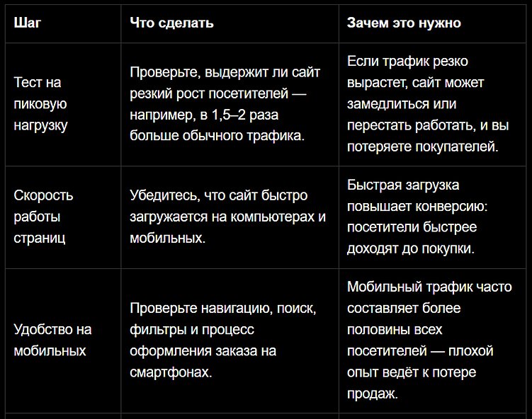 Подготовка к Чёрной пятнице 2025: как обеспечить стабильную работу сайта и увеличить продажи