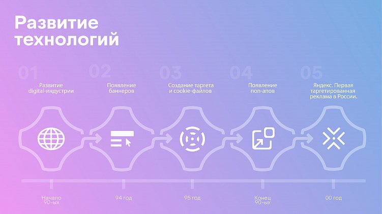 Маркетинг: технологии или креатив?