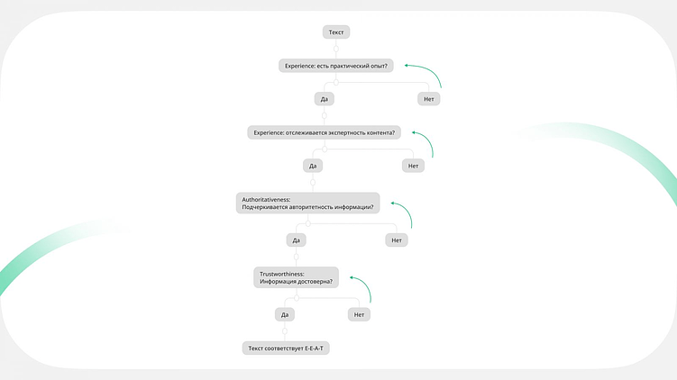 Тренды в SEO в 2025: как захватить выдачу и сердца клиентов
