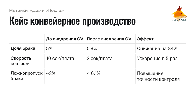 Контроль качества на производстве