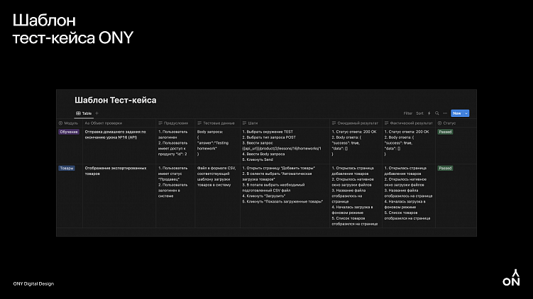 Воплощаем смелые идеи в реальность через код: как мы разрабатываем цифровые продукты