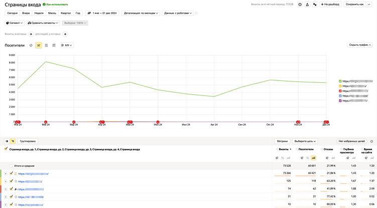 Что делать, если ваш сайт скопировали: пошаговое руководство