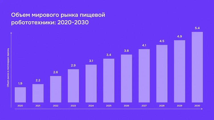 Автоматизация пищевой промышленности – как ИИ и робототехника трансформируют будущее отрасли