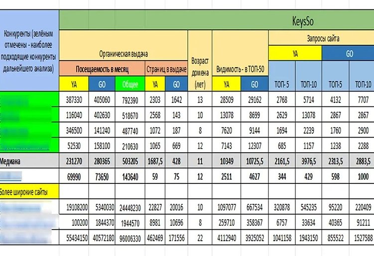 Продвижение сайта агрегатора