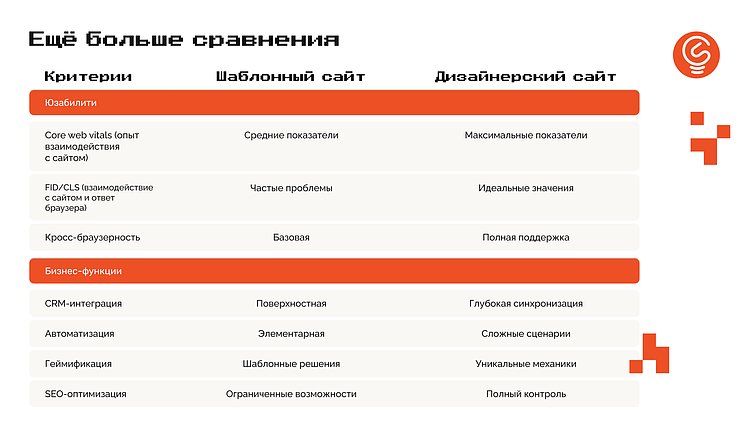 Шаблонный сайт: идеально для старта, но не для финиша.  Рубрика: «прогер говорит»