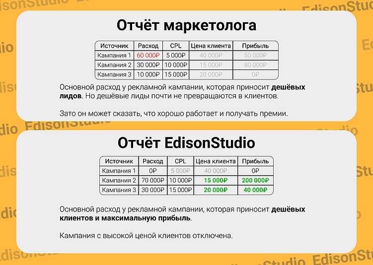 Маркетолог не даёт результатов? Разберёмся, в чём причина