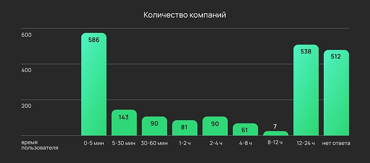 Данные исследования Harvard Business Review