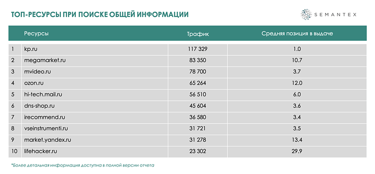 Анализ поисковой выдачи для сегмента бытовой техники: рейтинг брендов аэрогрилей