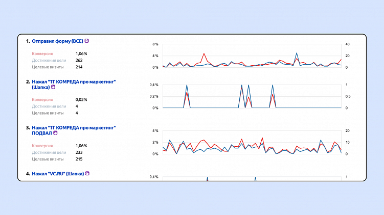 Переговоры в онлайн-продажах