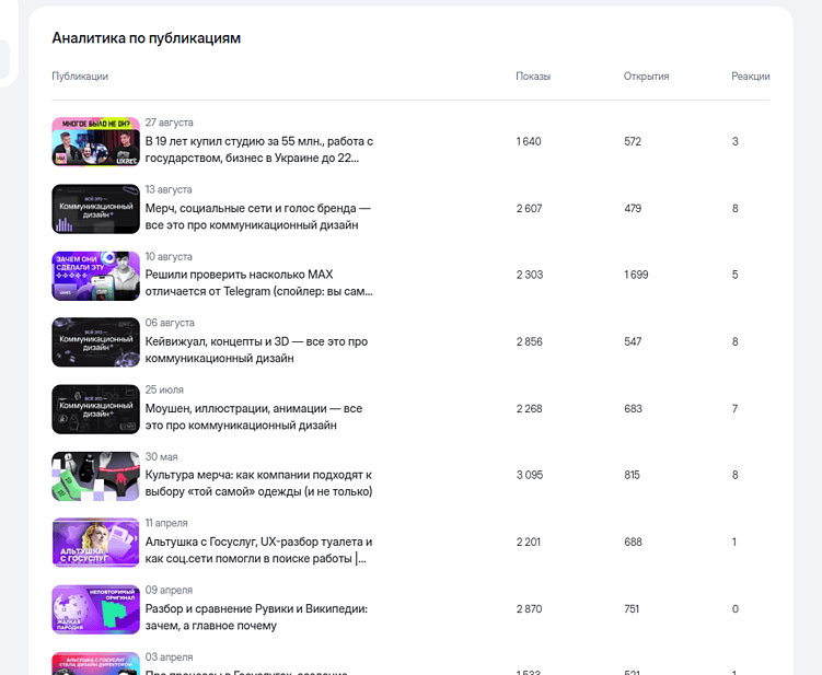 UX-патруль 13.2 | VC, Dsgners, Habr — Писать нельзя читать?
