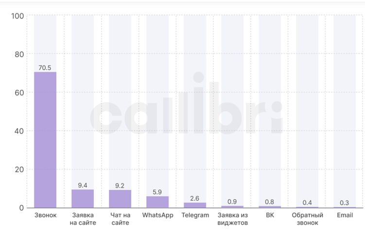 Как построить систему, где каждый рекламный рубль ведет к пациенту — маркетинг медицинских клиник