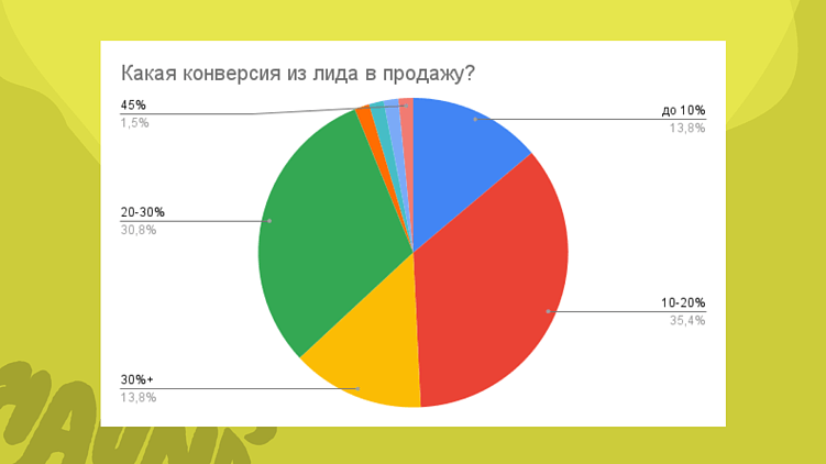Исследование Haunds про ключевые показатели в фитнес-маркетинге