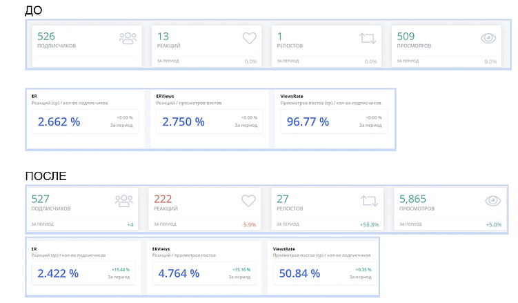 Телеграм - как ведем в 2025 году?