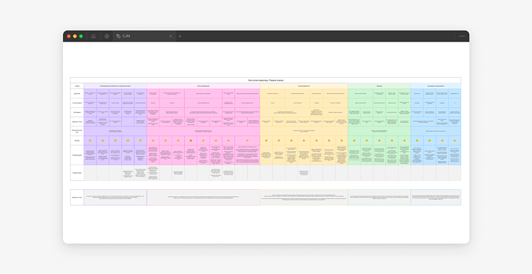 Как люди выбирают квартиры в 2025: что влияет на решение и как застройщикам не терять клиентов