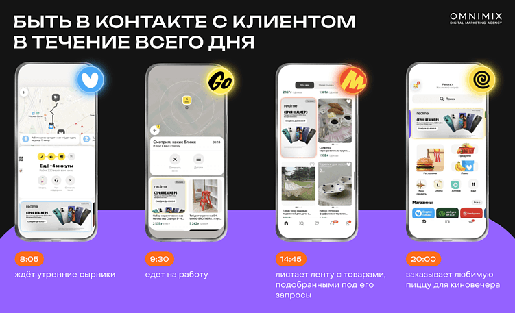UrbanAds: как городские сервисы становятся новой медиасредой для брендов