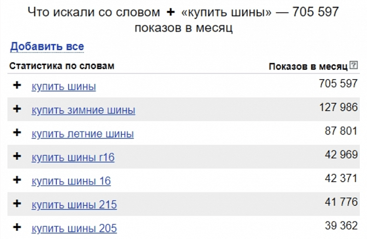 Что такое семантическое ядро?