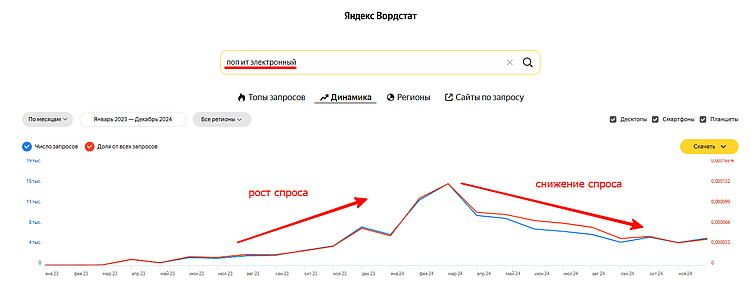 10 мифов о продвижении на маркетплейсах, в которые пора перестать верить