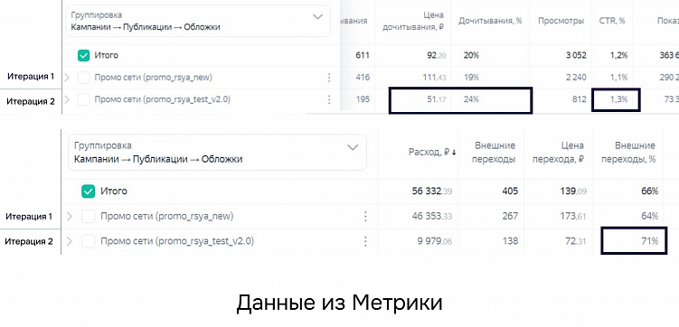 8 бизнес-задач, которые решают ПромоСтраницы
