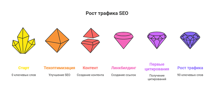 Влияние ссылочной массы на продвижение в Google AI Overviews